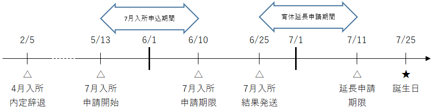 育休 手当 延長